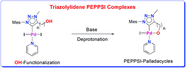 Graphical abstract: Hydroxyl-functionalized triazolylidene-based PEPPSI complexes: metallacycle formation effect on the Suzuki coupling reaction