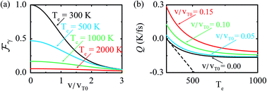 Graphical abstract: Out-of-equilibrium electron dynamics of silver driven by ultrafast electromagnetic fields – a novel hydrodynamical approach