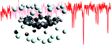 Graphical abstract: Spectroscopy of corannulene cations in helium nanodroplets