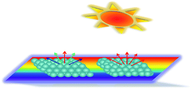 Graphical abstract: Self-assembled colloidal arrays for structural color