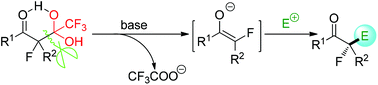 Graphical abstract: Chemistry of detrifluoroacetylatively in situ generated fluoro-enolates