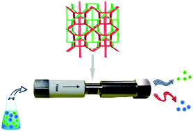 Graphical abstract: Porous metal–organic frameworks based on 3,6-bis(4-benzoic acid)-N-(4-benzoic acid)carbazole for HPLC separation of small organic molecules