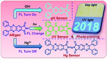 Graphical abstract: An o-phthalimide-based multistimuli-responsive aggregation-induced emission (AIE) system