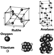 Graphical abstract: Recent advances in syntheses, properties and applications of TiO2 nanostructures