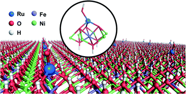 Graphical abstract: Single Ru atoms with precise coordination on a monolayer layered double hydroxide for efficient electrooxidation catalysis