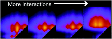 Graphical abstract: Optimization of energy transfer in a polymer composite with perylene chromophores