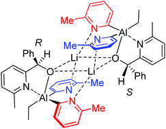 Graphical abstract: Deprotonation, insertion and isomerisation in the post-functionalisation of tris-pyridyl aluminates