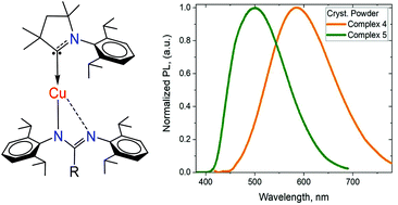 Graphical abstract: Synthesis of copper(i) cyclic (alkyl)(amino)carbene complexes with potentially bidentate N^N, N^S and S^S ligands for efficient white photoluminescence