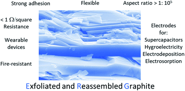 Graphical abstract: Multifunctional coatings of exfoliated and reassembled graphite on cellulosic substrates