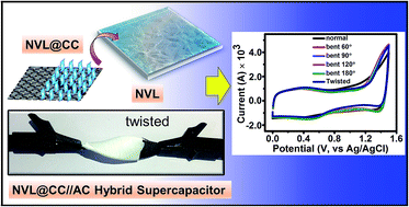 Graphical abstract: Three-dimensional nickel vanadium layered double hydroxide nanostructures grown on carbon cloth for high-performance flexible supercapacitor applications