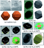 Graphical abstract: Multiscale atomistic simulation of metal nanoparticles under working conditions