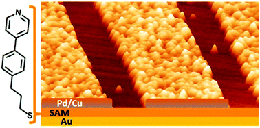 Graphical abstract: Coordination controlled electrodeposition and patterning of layers of palladium/copper nanoparticles on top of a self-assembled monolayer