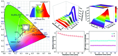 Graphical abstract: Design of a novel scandium silicate based blue-emitting phosphor with high efficiency and robust thermal stability for warm WLEDs and field emission displays