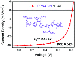 Graphical abstract: A wide-bandgap copolymer donor based on a phenanthridin-6(5H)-one unit