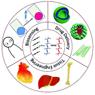 Graphical abstract: Recent advances on polydiacetylene-based smart materials for biomedical applications