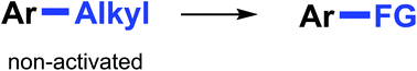 Graphical abstract: Recent progress in C(aryl)–C(alkyl) bond cleavage of alkylarenes