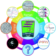 Graphical abstract: Review on anionic redox in sodium-ion batteries