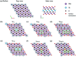 Graphical abstract: Atomic defects in monolayer ordered double transition metal carbide (Mo2TiC2Tx) MXene and CO2 adsorption