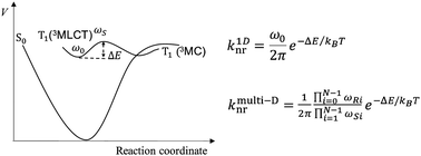 Graphical abstract: Quantitative calculations of the non-radiative rate of phosphorescent Ir(iii) complexes