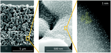 Graphical abstract: Highly active and thermally stable single-atom catalysts for high-temperature electrochemical devices