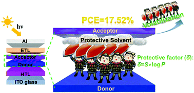 Graphical abstract: A universal method for constructing high efficiency organic solar cells with stacked structures