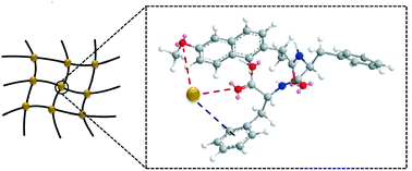 Graphical abstract: Metal ions modulation of the self-assembly of short peptide conjugated nonsteroidal anti-inflammatory drugs (NSAIDs)