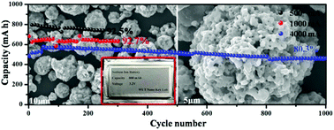 Graphical abstract: Methanol-derived high-performance Na3V2(PO4)3/C: from kilogram-scale synthesis to pouch cell safety detection