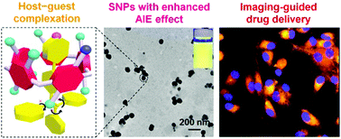 Graphical abstract: Supramolecular nanoparticles constructed from pillar[5]arene-based host–guest complexation with enhanced aggregation-induced emission for imaging-guided drug delivery