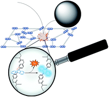 Graphical abstract: Mechanochemical generation of singlet oxygen