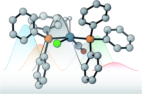 Graphical abstract: Machine learning dihydrogen activation in the chemical space surrounding Vaska's complex