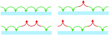 Graphical abstract: Irreversible adsorption of polymer melts and nanoconfinement effects