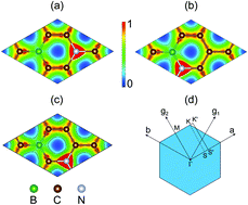 Graphical abstract: Prediction of high carrier mobility for a novel two-dimensional semiconductor of BC6N: first principles calculations