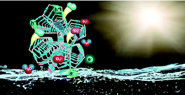 Graphical abstract: Pillararene-enriched linear conjugated polymer materials with thiazolo[5,4-d]thiazole linkages for photocatalysis