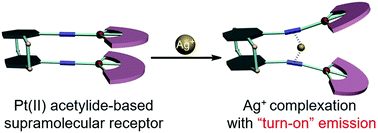 Graphical abstract: [2.2]Paracyclophane-bridged platinum(ii) complexes for silver(i) recognition with emission enhancement