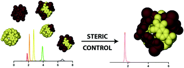 Graphical abstract: Steric control of sorting regimes in self-assembled cages