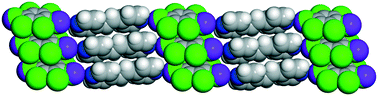 Graphical abstract: Iodoperchlorobenzene acts as a dual halogen-bond donor to template a [2 + 2] cycloaddition reaction within an organic co-crystal