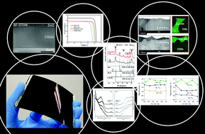 Graphical abstract: Physical and chemical aspects at the interface and in the bulk of CuInSe2-based thin-film photovoltaics