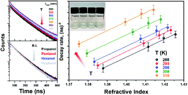 Graphical abstract: Temperature dependence of the local field effect in YAG:Ce3+ nanocomposites