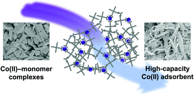 Graphical abstract: Templated synthesis enhances the cobalt adsorption capacity of a porous organic polymer