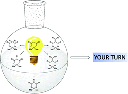 Graphical abstract: Selected applications of Meldrum's acid – a tutorial