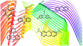 Graphical abstract: Recent advancements in the development of molecular organic photocatalysts