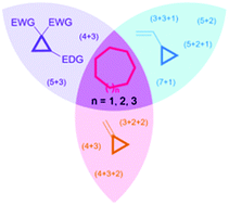 Graphical abstract: Cycloaddition of cyclopropanes for the elaboration of medium-sized carbocycles