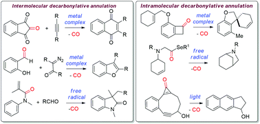 Graphical abstract: Recent advances in decarbonylative annulation reactions