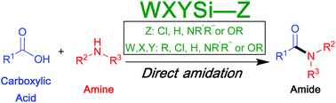 Graphical abstract: Silicon compounds as stoichiometric coupling reagents for direct amidation