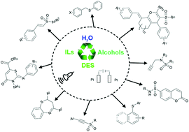 Graphical abstract: Unconventional approaches for the introduction of sulfur-based functional groups