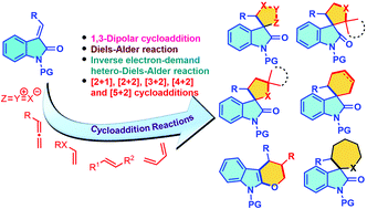 Graphical abstract: An update on the progress of cycloaddition reactions of 3-methyleneindolinones in the past decade: versatile approaches to spirooxindoles