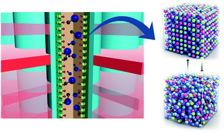 Graphical abstract: Atomic layer deposition of chalcogenides for next-generation phase change memory