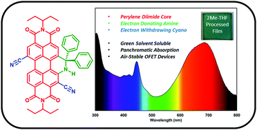 Graphical abstract: An air-stable n-type bay-and-headland substituted bis-cyano N–H functionalized perylene diimide for printed electronics