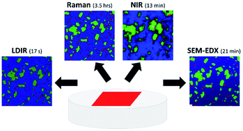 Graphical abstract: Evaluation of laser direct infrared imaging for rapid analysis of pharmaceutical tablets