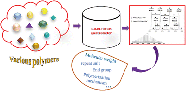 Graphical abstract: Applications of MALDI-TOF-MS in structural characterization of synthetic polymers